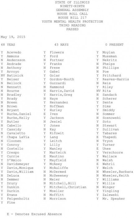 HB0217 Roll Call-page-001