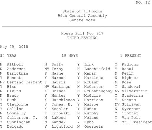 HB0217 Roll Call-page-001